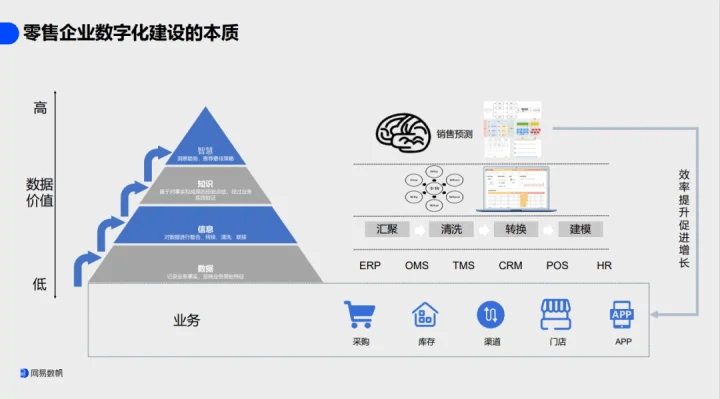 網易數帆行業分享：數智時代，零售門店如何破局增長？