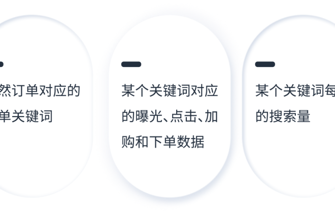 亞馬遜上線《全系商品搜索表現(xiàn)》和《搜索詞表現(xiàn)》報(bào)告