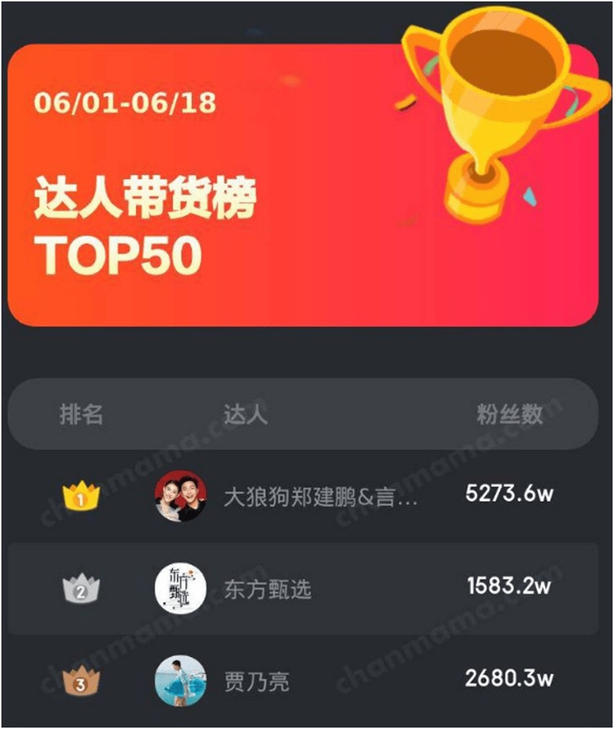星期六：賈乃亮單場直播銷售額幾千萬到1億
