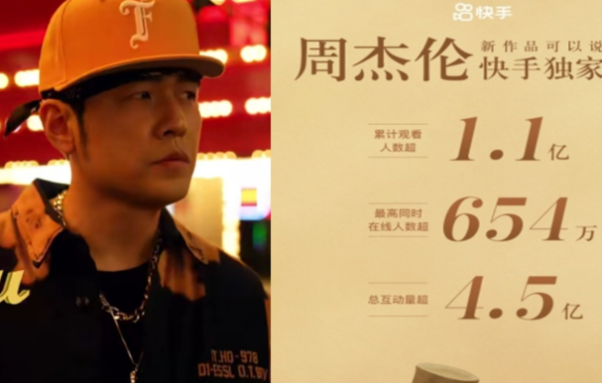 周杰倫直播破紀錄，1.1億粉絲擠進快手
