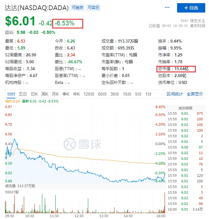 熱門中概股周一收盤大多走低