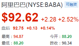 熱門中概股周二收盤普遍逆勢上漲