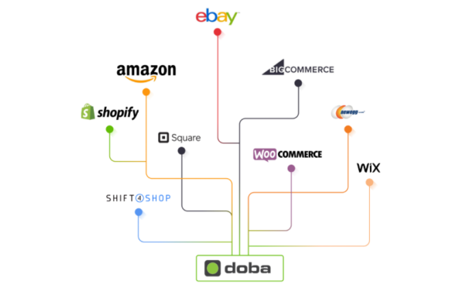焦點科技旗下Doba已與亞馬遜、eBay等平臺對接
