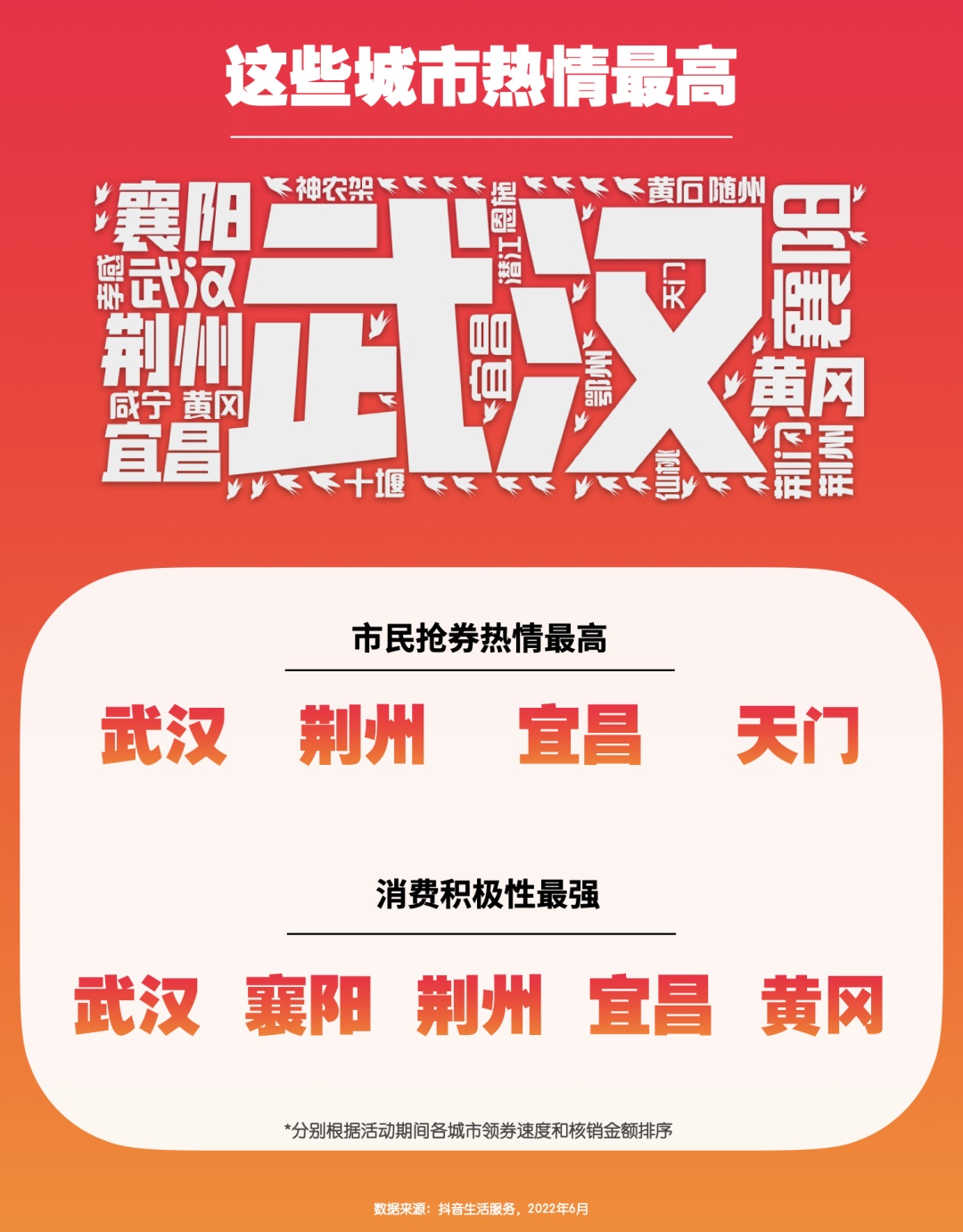 武漢今晚將通過美團、大眾點評發放美食消費券