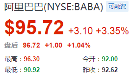 熱門中概股周三收盤多數走高