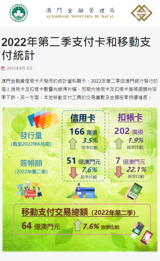 澳門金管局：2022年第二季移動支付交易總額達64億