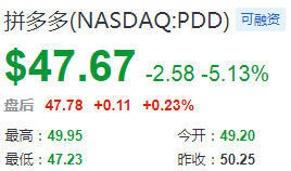 熱門中概股周一收盤漲跌不一