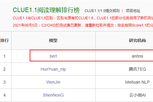 螞蟻集團AntInsBert模型登頂CLUE閱讀理解榜 打破歷史記錄