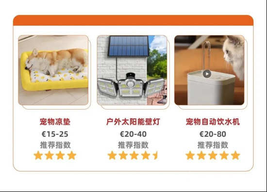 速賣通八月歐洲市場洞察：寵物降暑冰墊需求增速超200%