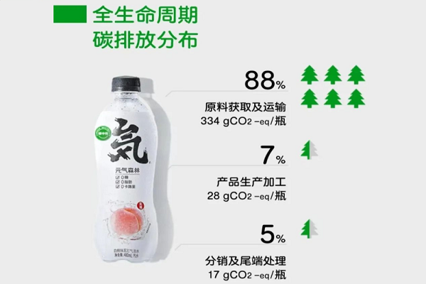 元氣森林發布首款“零碳”氣泡水