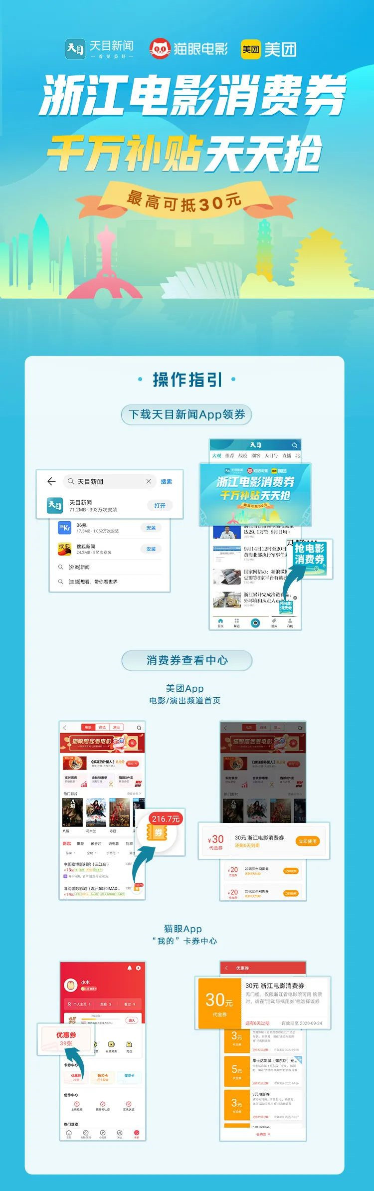 國家電影局將通過淘票票、抖音等平臺發放1億元觀影消費券