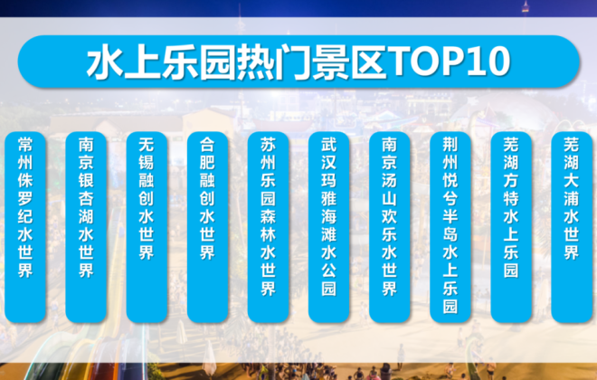 途牛旅游網：7月份水上娛樂主題出游人次環比增長134%