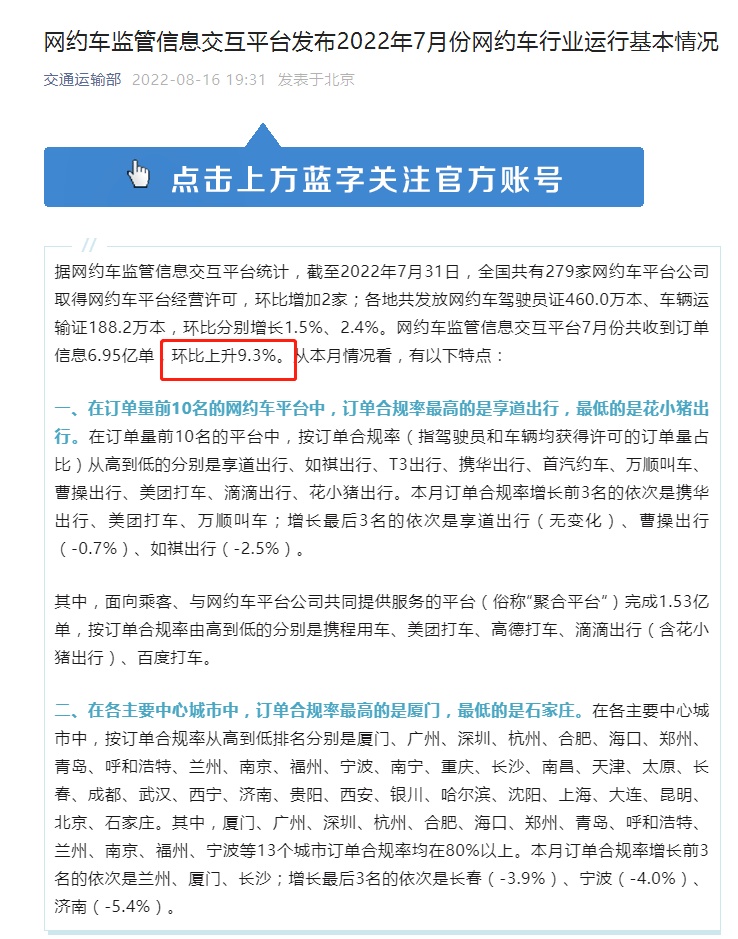 交通運輸部：7月份全國網約車訂單6.95億單，環比上升9.3%