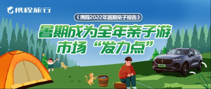 攜程發布《2022年暑期親子游報告》：7月旅游訂單總量環比6月提升50%