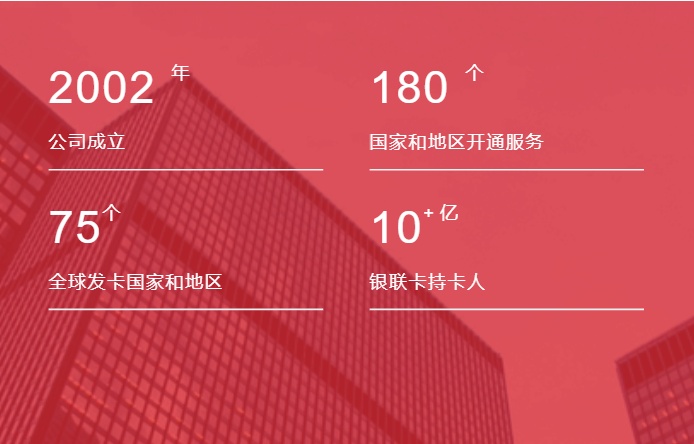 中國銀聯發布《中國銀行卡產業發展報告（2022）》