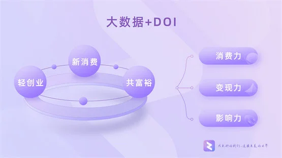 臻果生態電商模式引關注，展現共同富裕新思路