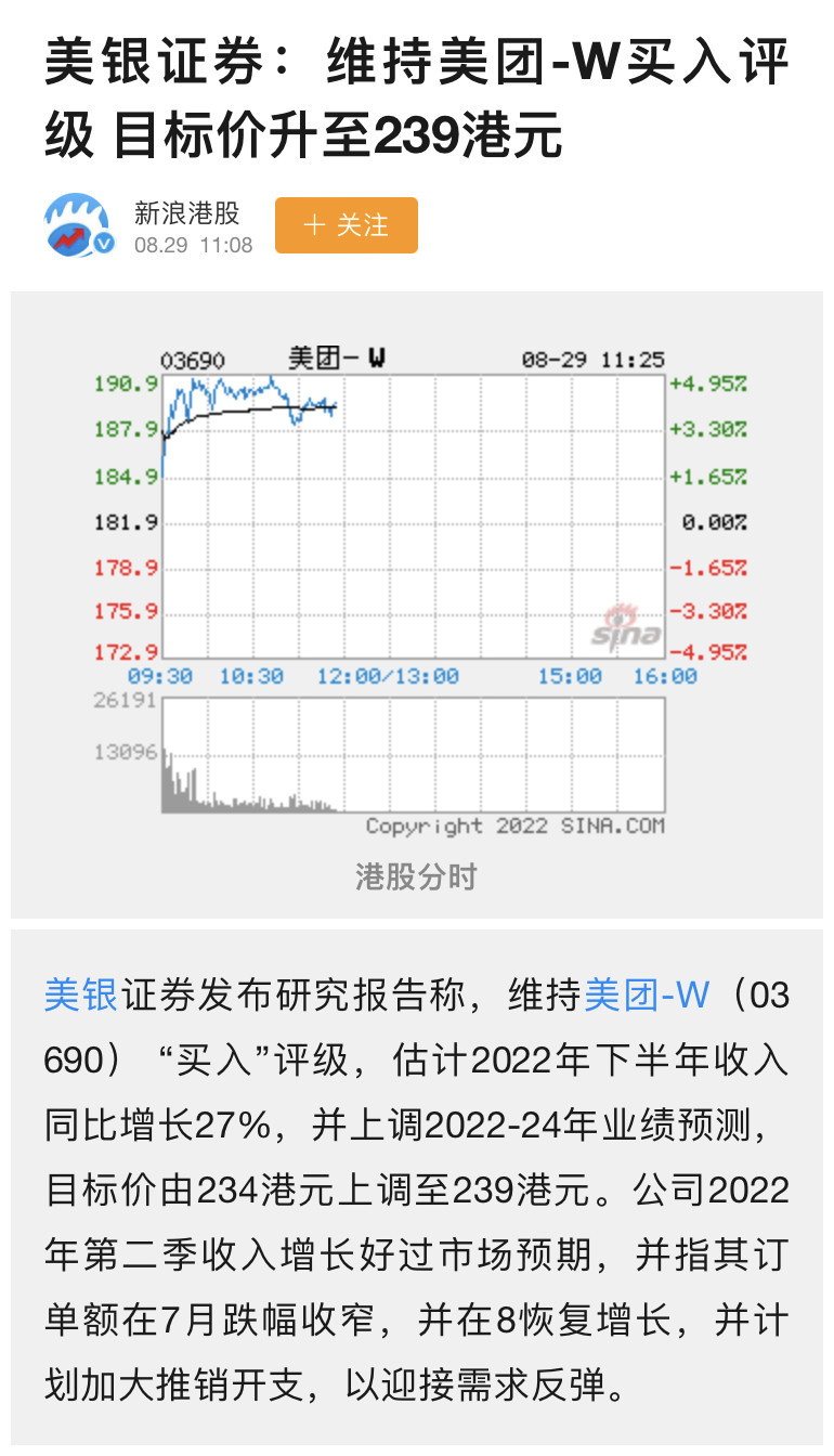 美銀證券維持美團“買入”評級 目標價升至239港元