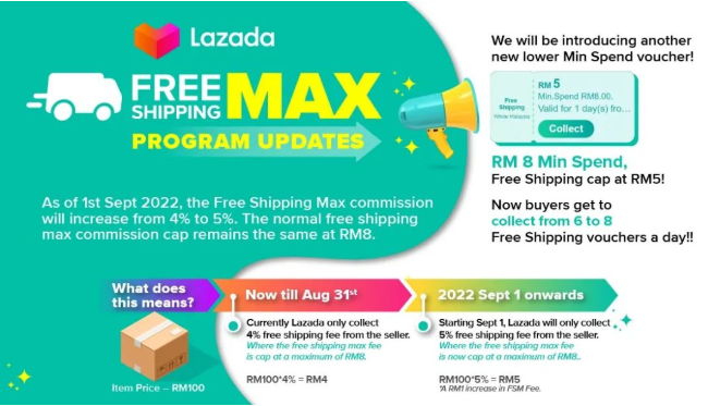 Lazada馬來西亞站推遲FSM傭金上調生效時間