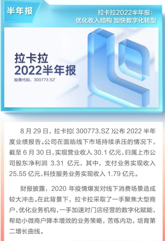 拉卡拉發布2022年上半年財報 支付業務收入25.55億元