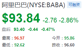 熱門中概股周二收盤多數走低