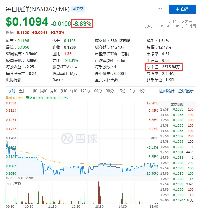 熱門中概股周四收盤多數下跌