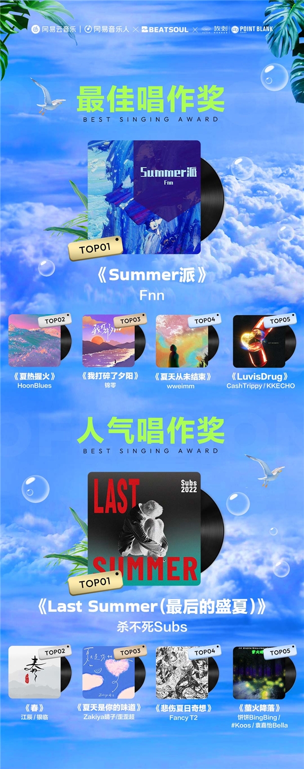 網易云音樂第二屆Beat創作大賽落幕，江辰、銀臨、小老虎等參賽
