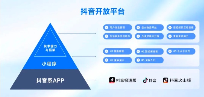 抖音正式發(fā)布抖音開放平臺