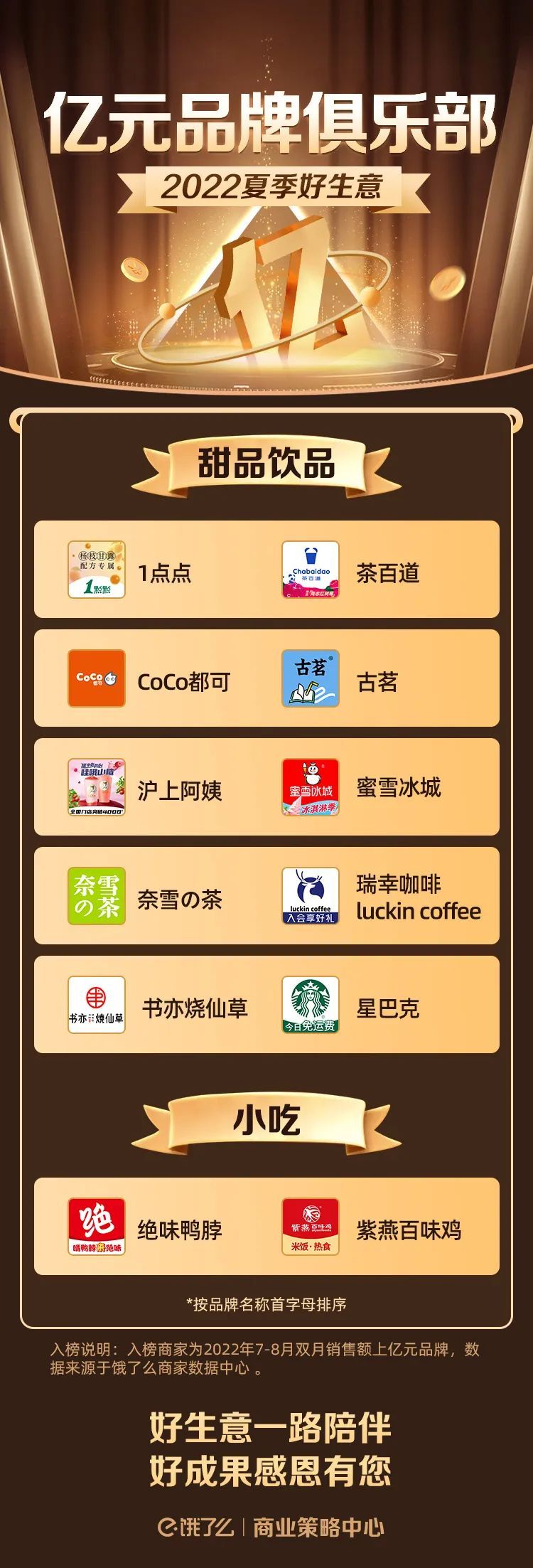 餓了么發布“夏季好生意”優秀品牌榜單