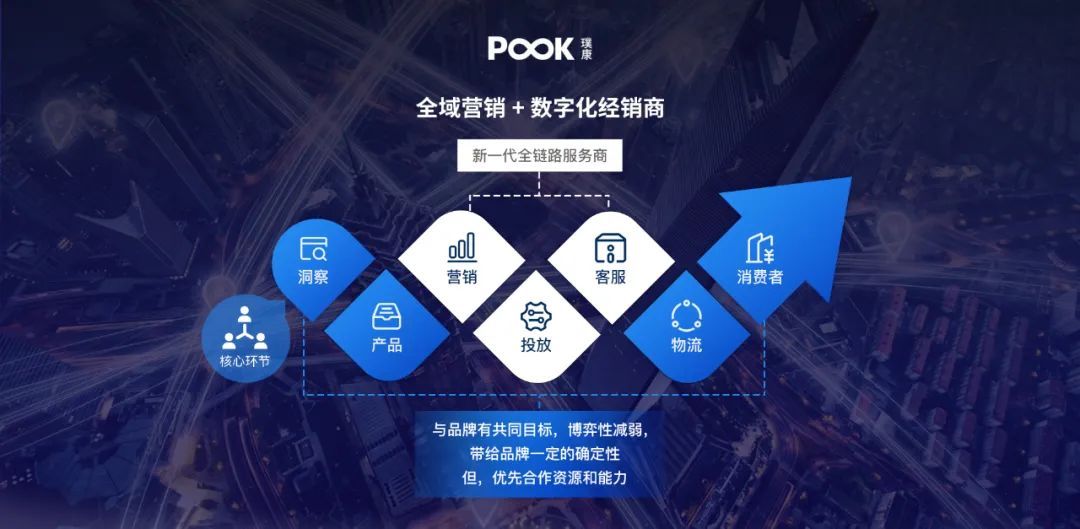 電商品牌運(yùn)營(yíng)商“POOK璞康”完成2億元B輪融資
