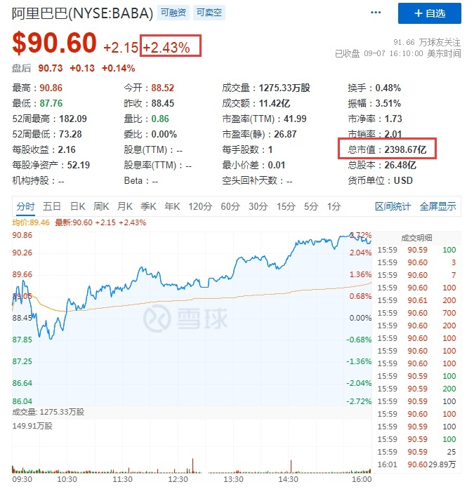 熱門(mén)中概股周四收盤(pán)漲跌不一