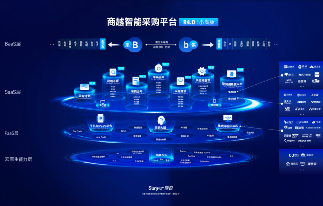 商越科技與富途正式達(dá)成合作