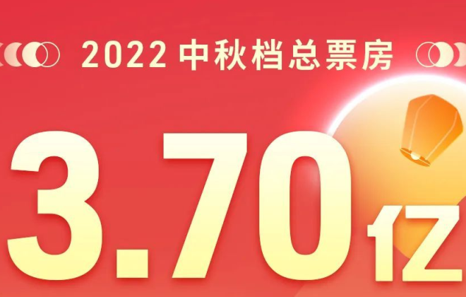 2022年中秋檔電影總票房破3.7億