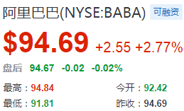 熱門(mén)中概股周一收盤(pán)多數(shù)上漲