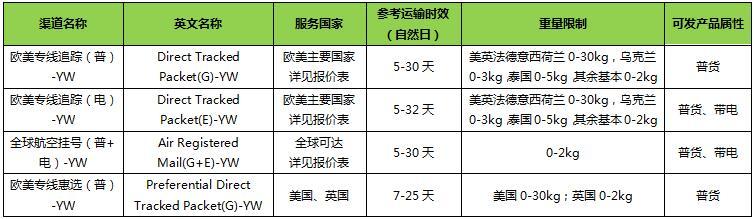 敦煌網上線燕文渠道線路