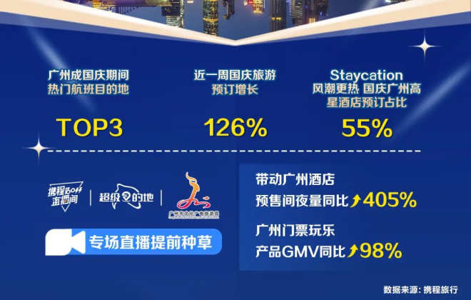 攜程聯合廣州文廣旅局開啟廣州旅游專場直播