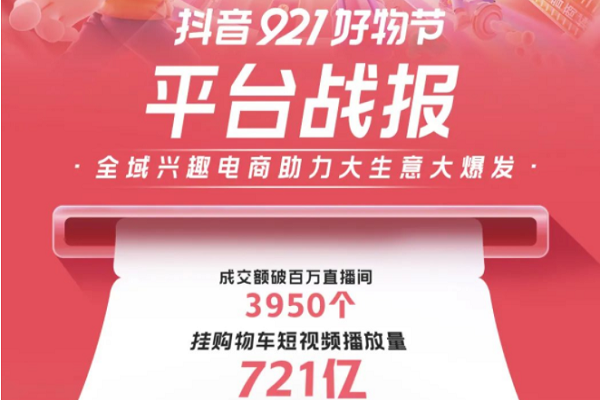 抖音921好物節成交額破百萬直播間達3950個