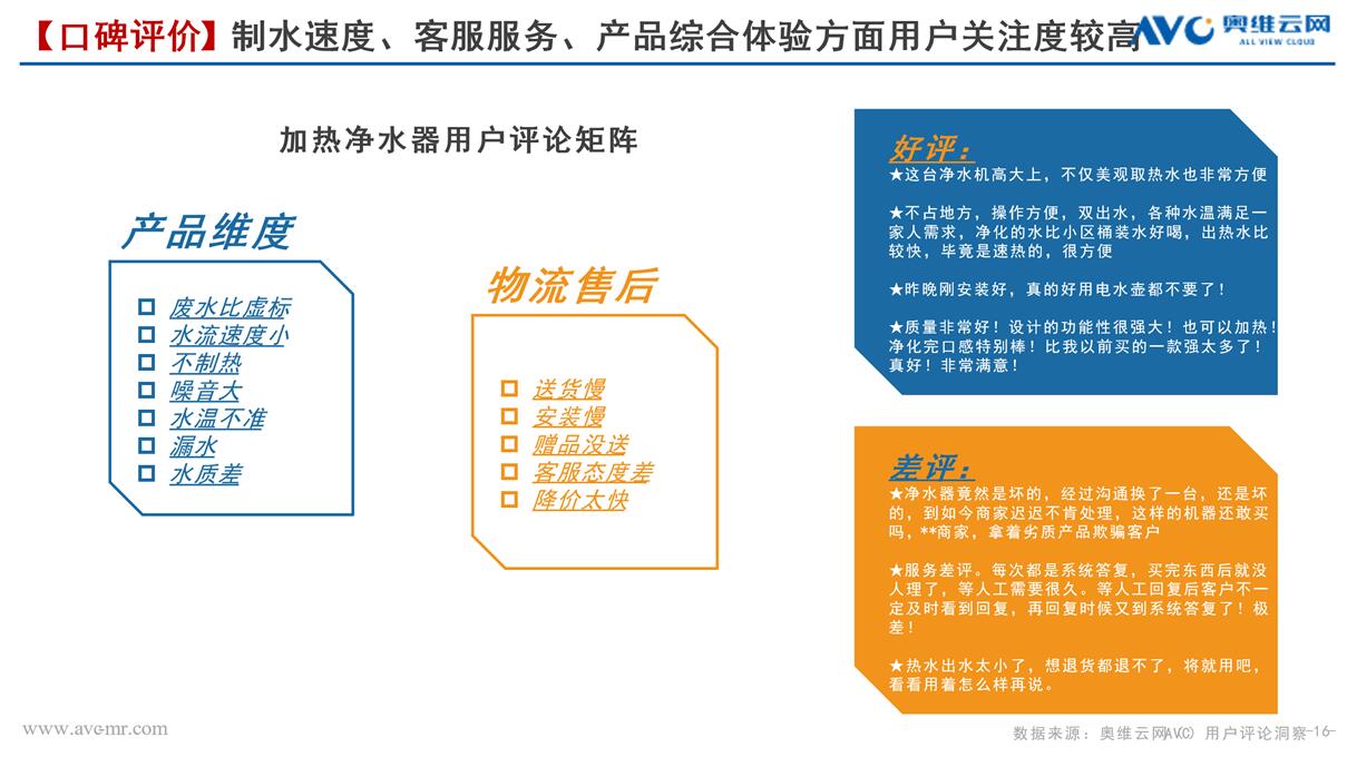 凈水器行業(yè)趨勢白皮書顯示 產(chǎn)品“加熱”功能已成用戶消費主流選擇
