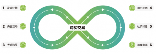 TikTok for Business發(fā)布出海營銷白皮書，構(gòu)建品牌力成為電商經(jīng)營破局關(guān)鍵