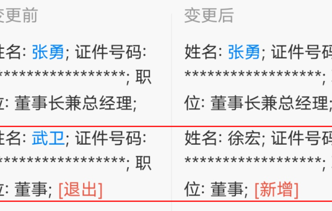 武衛卸任阿里巴巴中國董事 由徐宏接任