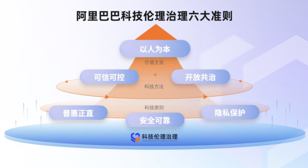阿里首席技術(shù)官程立：科技公司的技術(shù)創(chuàng)新和責(zé)任擔(dān)當(dāng)