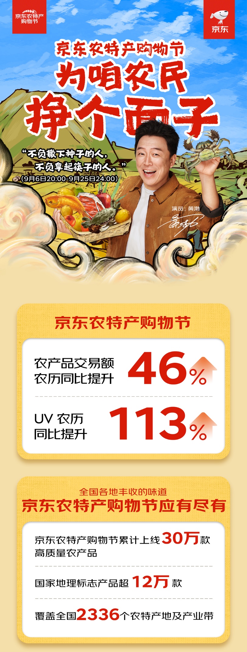 京東農特產購物節：農產品交易額農歷同比提升46%