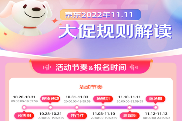 2022年京東11.11將開啟雙檔位促銷活動 優(yōu)惠封頂40000元