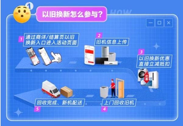 廢舊家電如何輕松處理 京東“十一家電節”以舊換新服務給出答案
