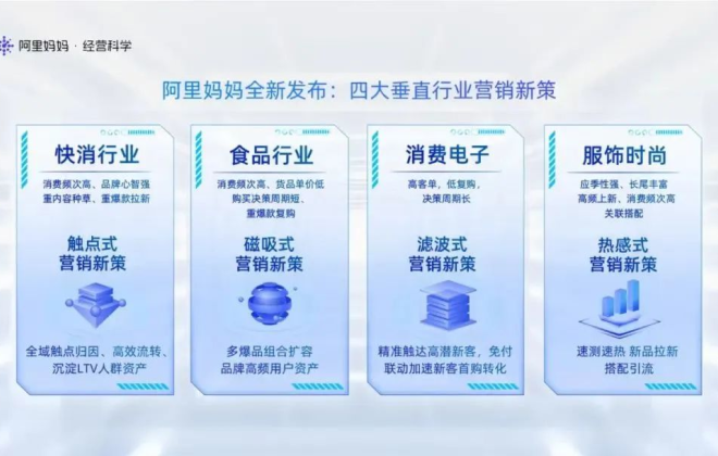 寶尊電商攜手阿里媽媽發布經營科學白皮書