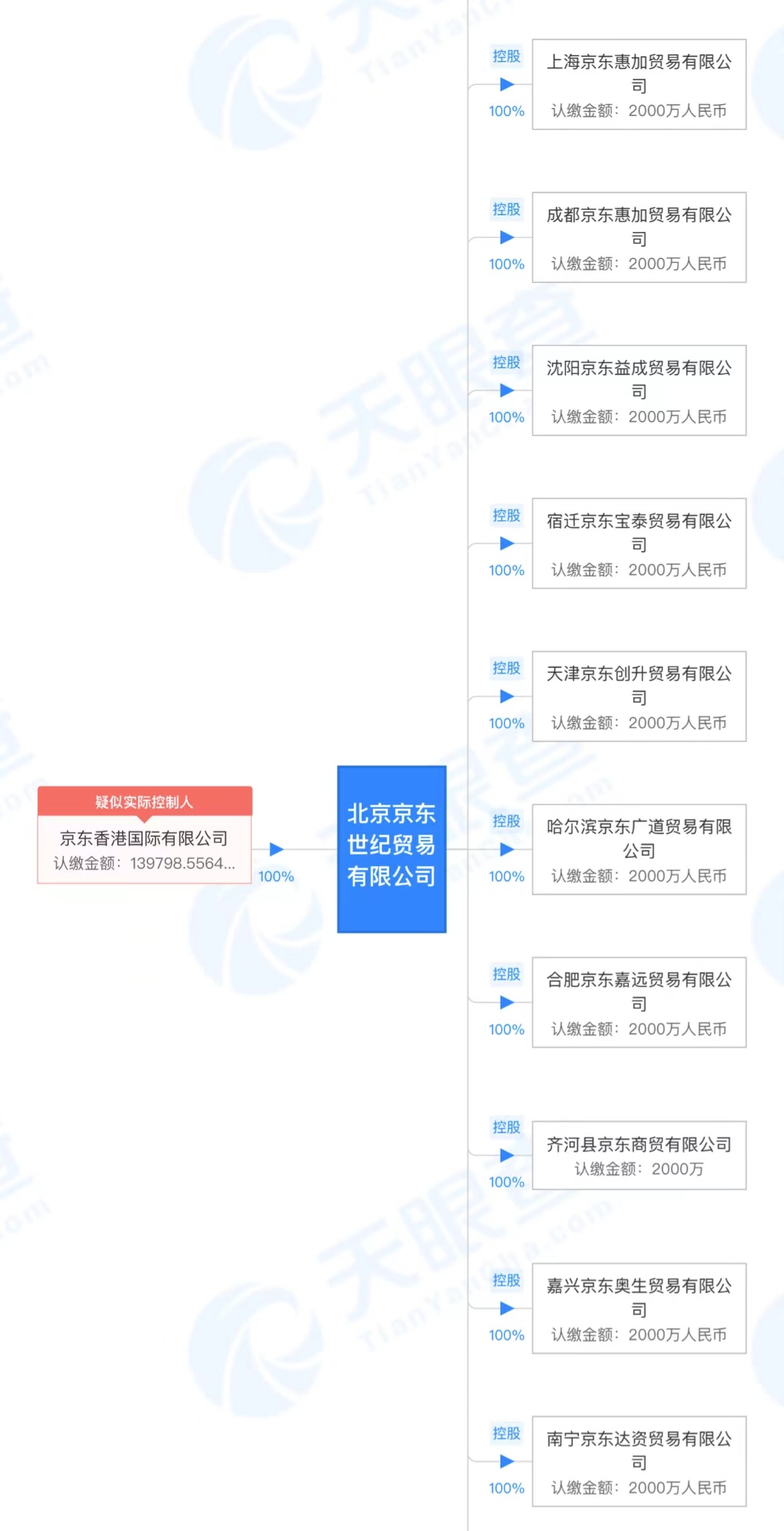 京東公開“文檔系統操作方法”專利 涉及計算機技術領域