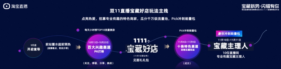 淘寶直播推出“雙11寶藏好店直播間甄選熱身賽”