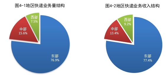 國家郵政局：1-9月全國快遞業務量累計完成800.1億件