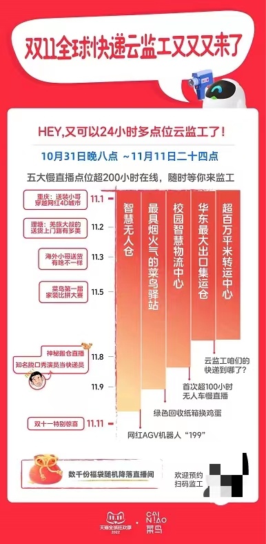 天貓雙11期間菜鳥將為全球消費者帶來快遞“云監工”直播