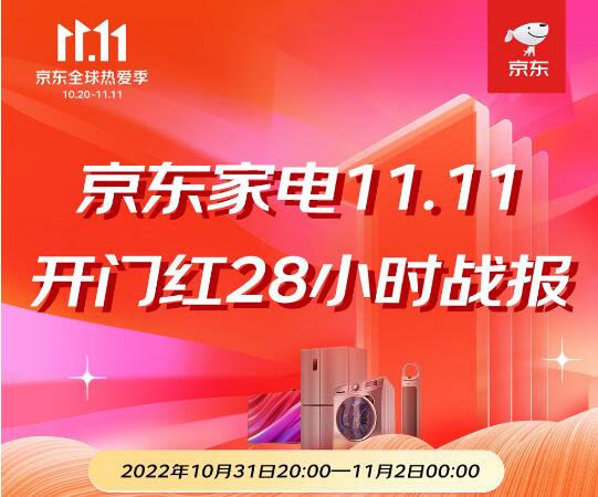 給生活多點實在 京東家電11.11開門紅優惠補貼總額超20億