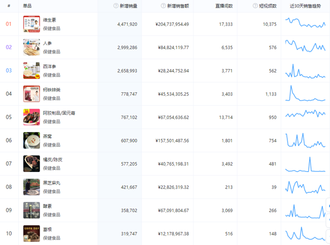 有米有數走進滋補產業帶，分享滋補商家抖音電商新玩法